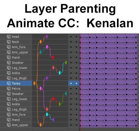 Layer parenting di Animate CC